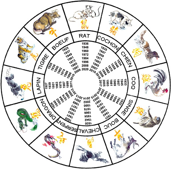 segni del calendario e segni zodiacali vietnamiti